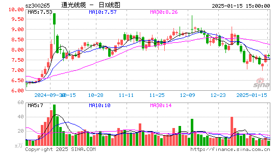 通光线缆