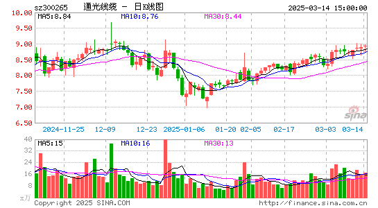 通光线缆