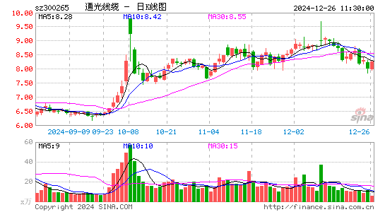 通光线缆