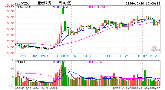 通光线缆