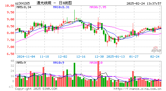 通光线缆