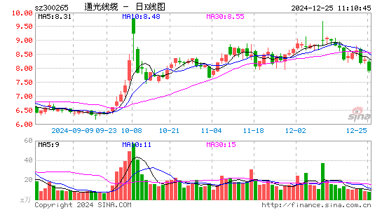 通光线缆