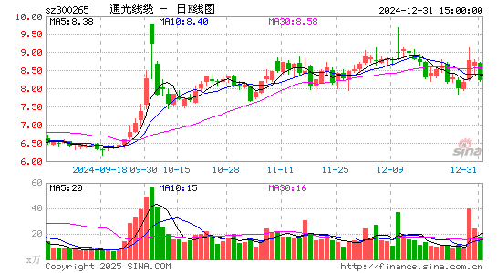 通光线缆