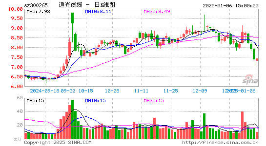 通光线缆