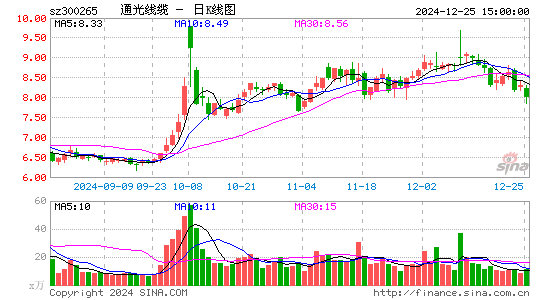 通光线缆