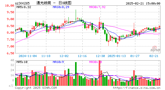 通光线缆