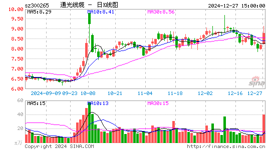 通光线缆