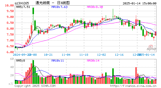 通光线缆