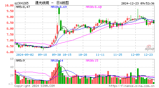 通光线缆