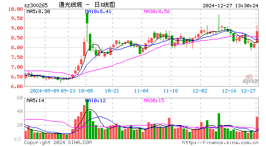 通光线缆