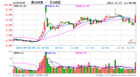 通光线缆