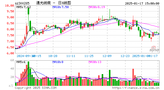 通光线缆