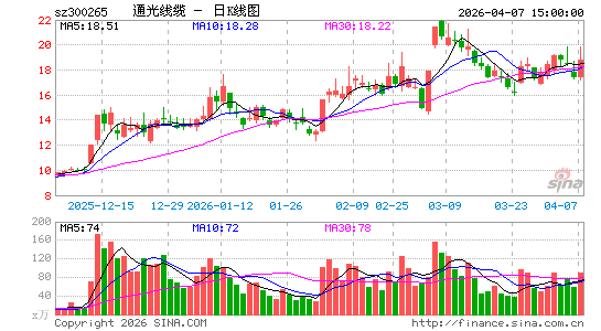 ͨ������