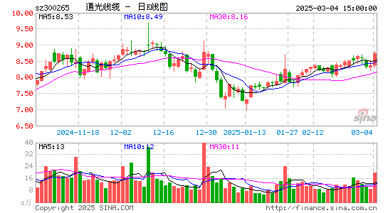 通光线缆