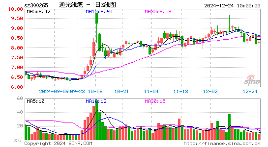 通光线缆