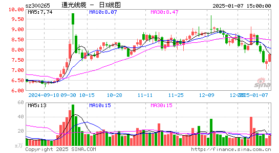 通光线缆