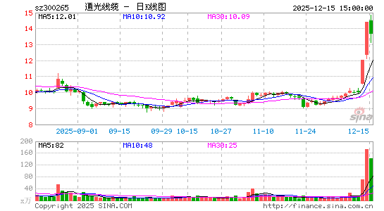 ͨ������