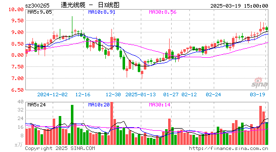 通光线缆