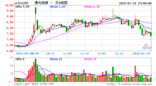 通光线缆