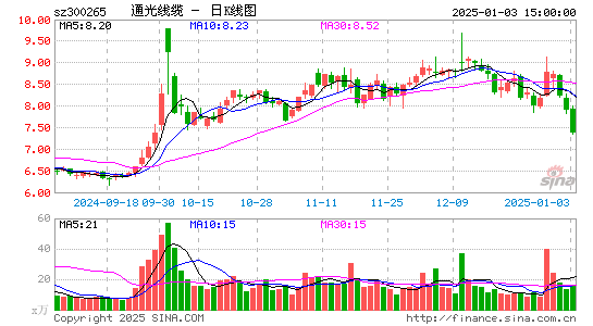 通光线缆