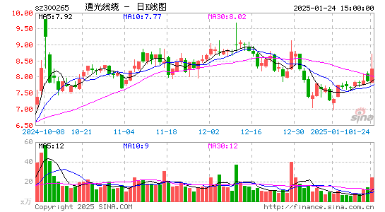 通光线缆