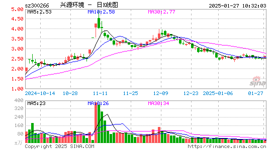 兴源环境