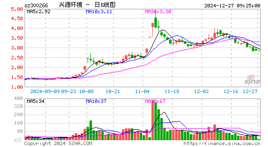 兴源环境