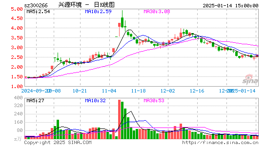 兴源环境