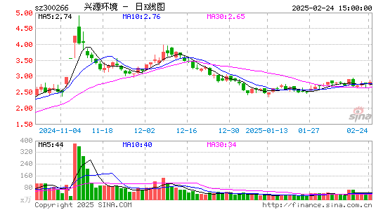 兴源环境