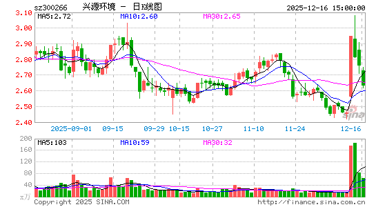 ��Դ����