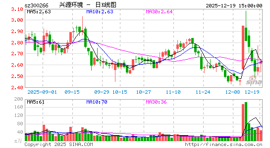 ��Դ����