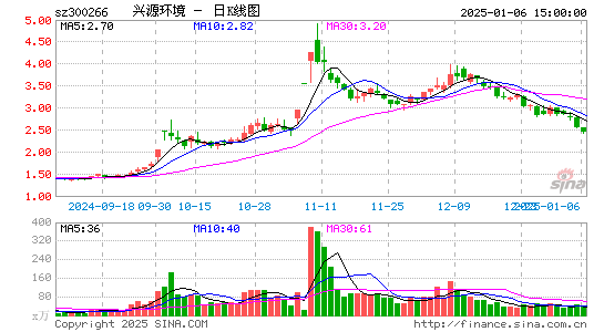 兴源环境