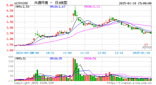 兴源环境