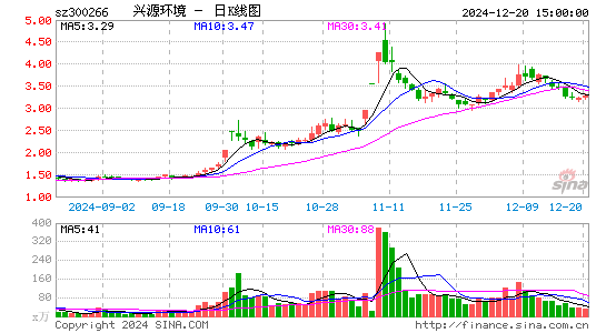 兴源环境