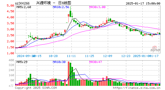 兴源环境