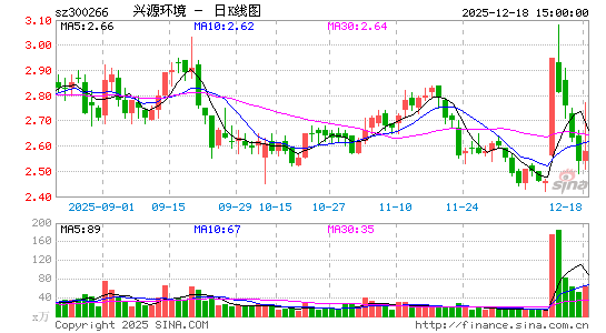 ��Դ����