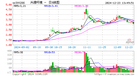 兴源环境