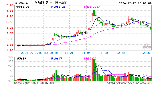 兴源环境