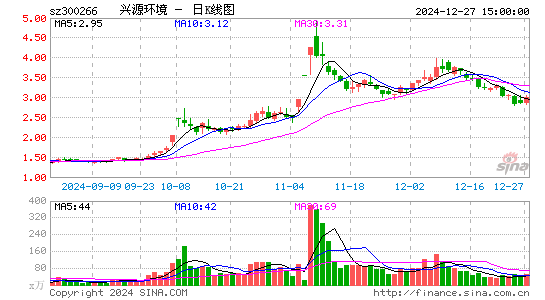 兴源环境