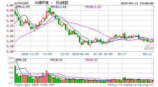 兴源环境