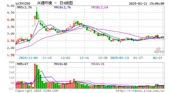 兴源环境