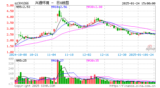 兴源环境