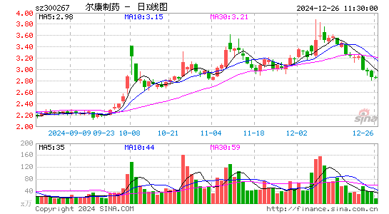 尔康制药