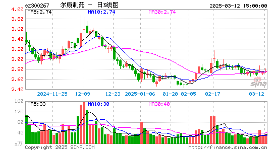 尔康制药