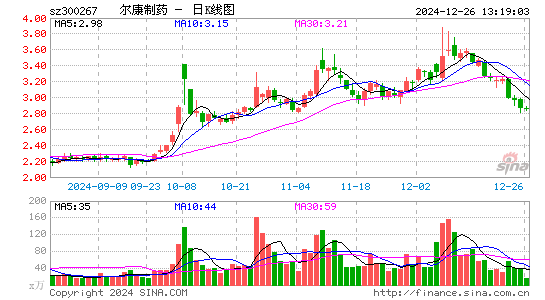 尔康制药