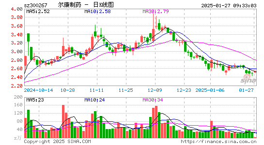 尔康制药