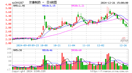 尔康制药