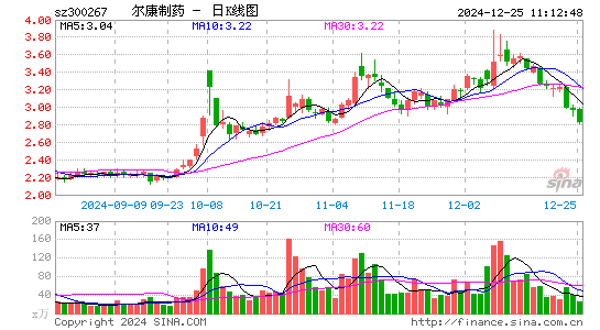 尔康制药