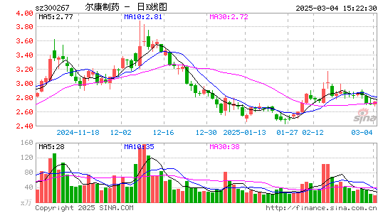 尔康制药