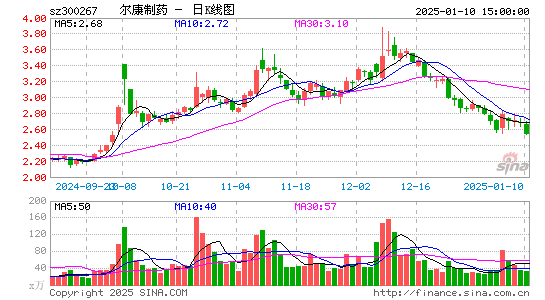 尔康制药